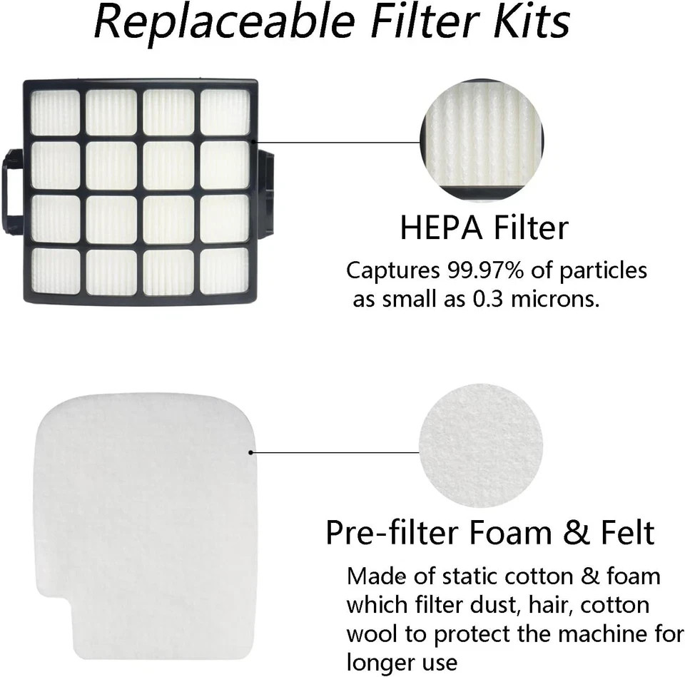 Replacement Filters for Shark Stratos AZ3002 AZ3000 AZ3000W DuoClean PowerFin…