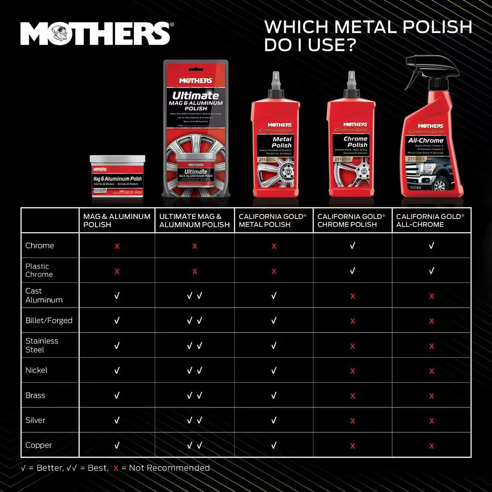 MOTHERS 5 oz. Mag and Aluminum Polish Cream Car Washing Supplies