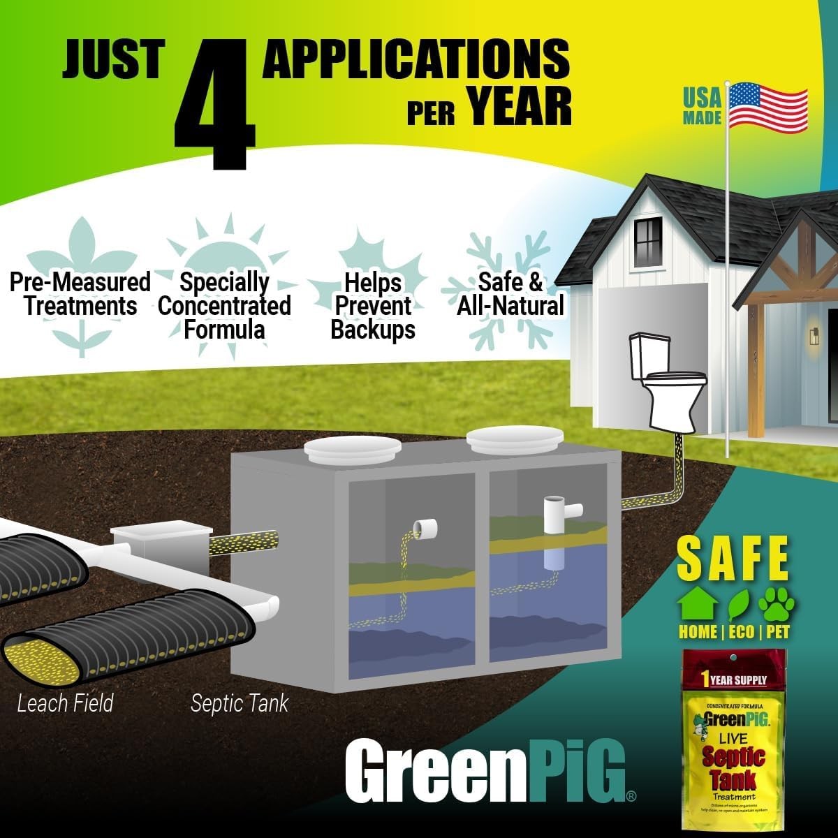 Green Pig Drain Field Cleaner, Septic Safe Clog 128 Fl Oz (Pack of 1)