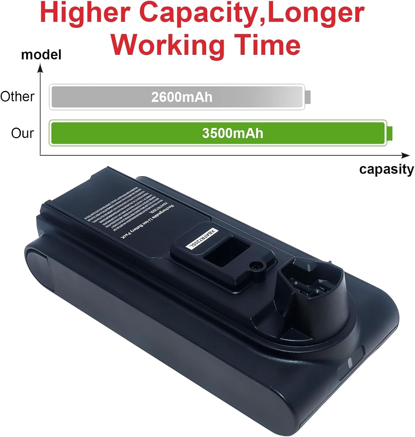 XBATR725SL Battery Replacement for IZ840H IZ862H UZ865H 1Z862HC UZ865HCCO Shark