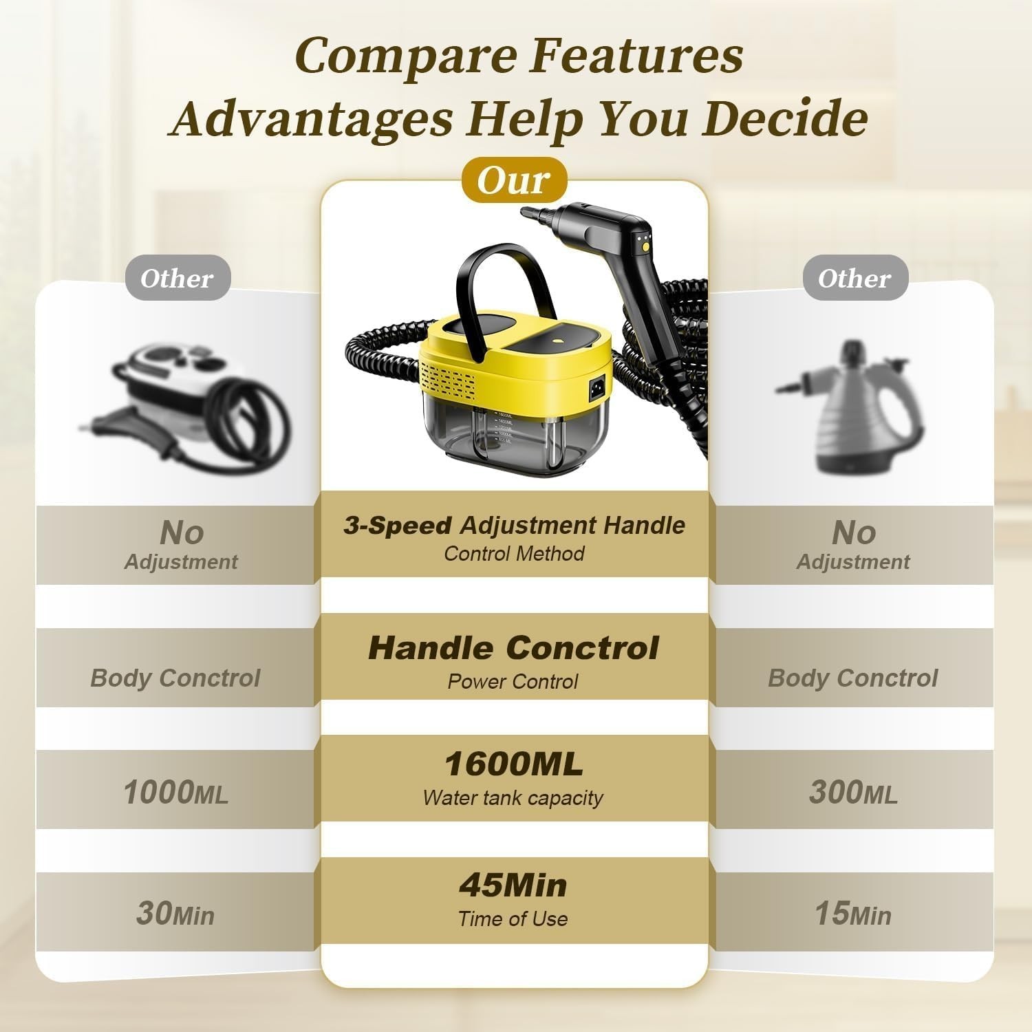 Steam Cleaner,15s Heat-Up,1.6L Tank,3-Level Adjustable Handle,2500W Steamer f…