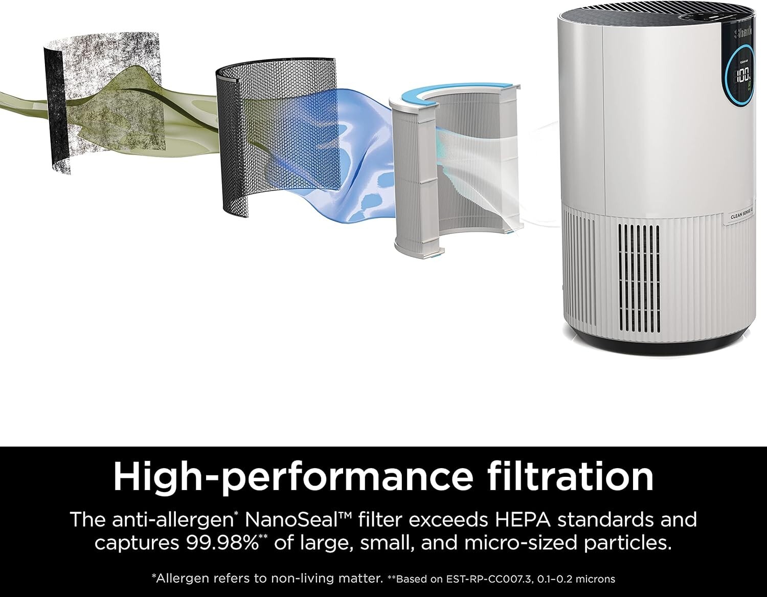 Shark HP102 Air Purifiers for Bedroom Office Dorm Small Room HEPA Air Filter