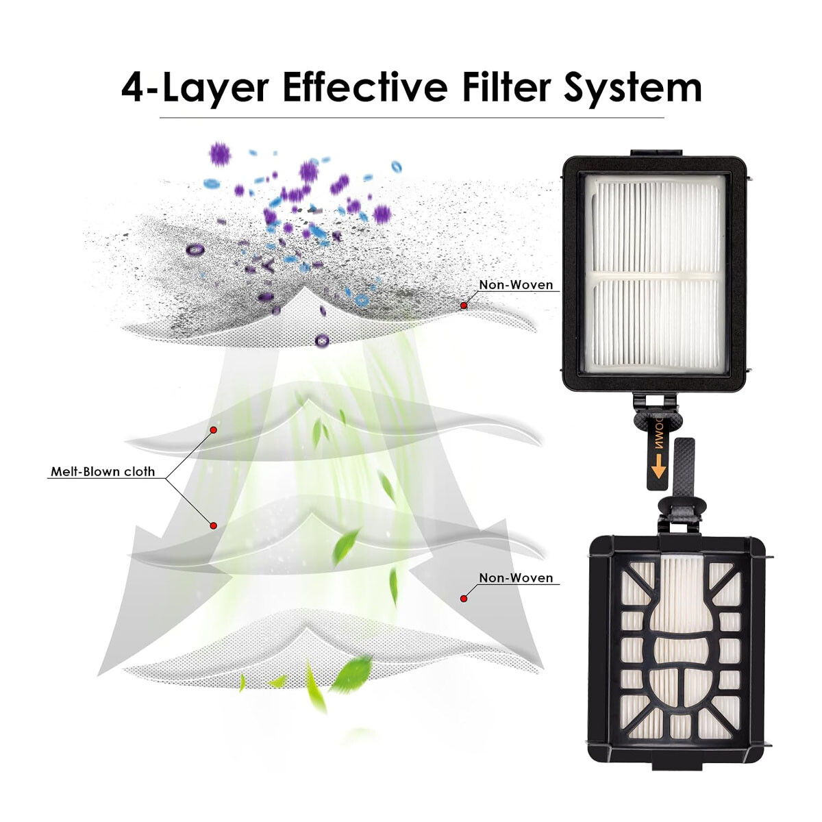 2Pcs Filter Replacement Parts for Shark AI AV2510AOUS AV2511AE RV2610WA AV2610WA