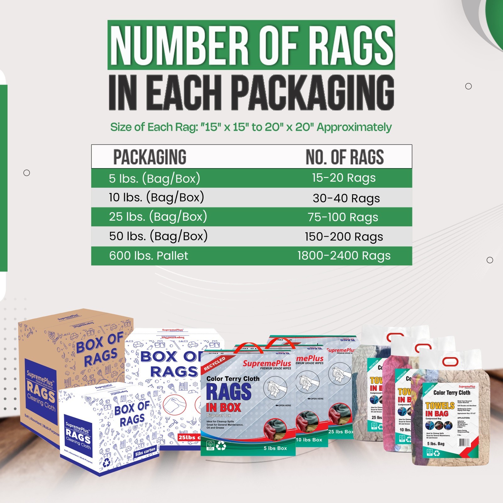 Bulk Recycled Color Terry Towel Rags – Shop Cleaning Wiping Cloths – Boxes