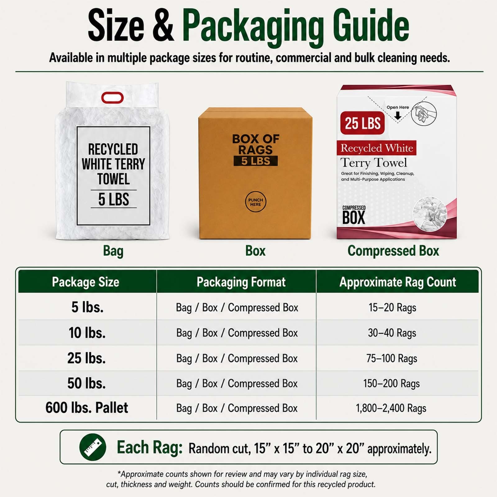 Recycled White Terry Towel Cleaning Rags – Bulk Cotton Shop Towels in Bags