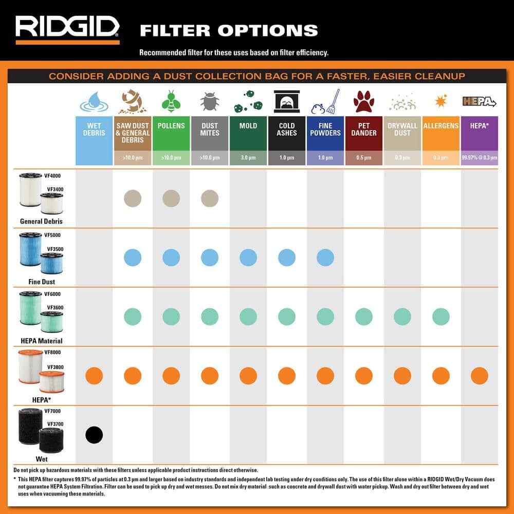 RIDGID 4 Gal 5.0 Peak HP Portable Shop Vacuum w/ Fine Dust Filter & Attachments