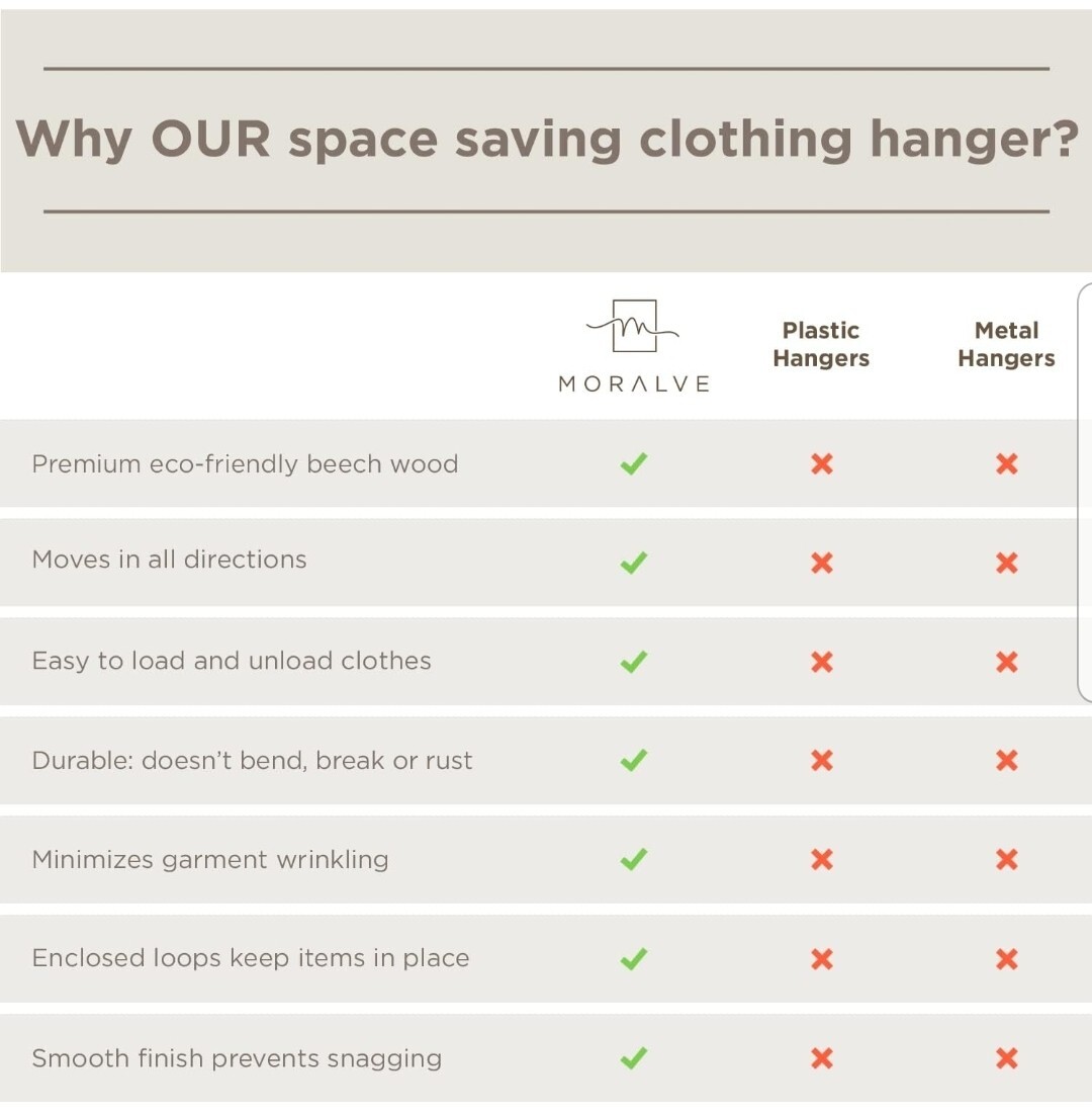 2X Space Saving Hangers Natural For Closet Organizer 4 Pack Wood Shirt Moralve