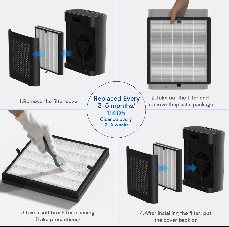 2pk Of 3 In 1 Air Purifier Filter ZQA-8000A – H14 True Cleaner 360° 3-Stage New