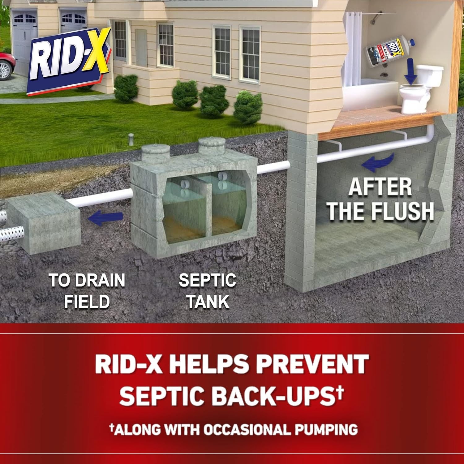 Septic Tank Treatment Platinum Liquid – 3 Supply – Our Best Formula with x2 …