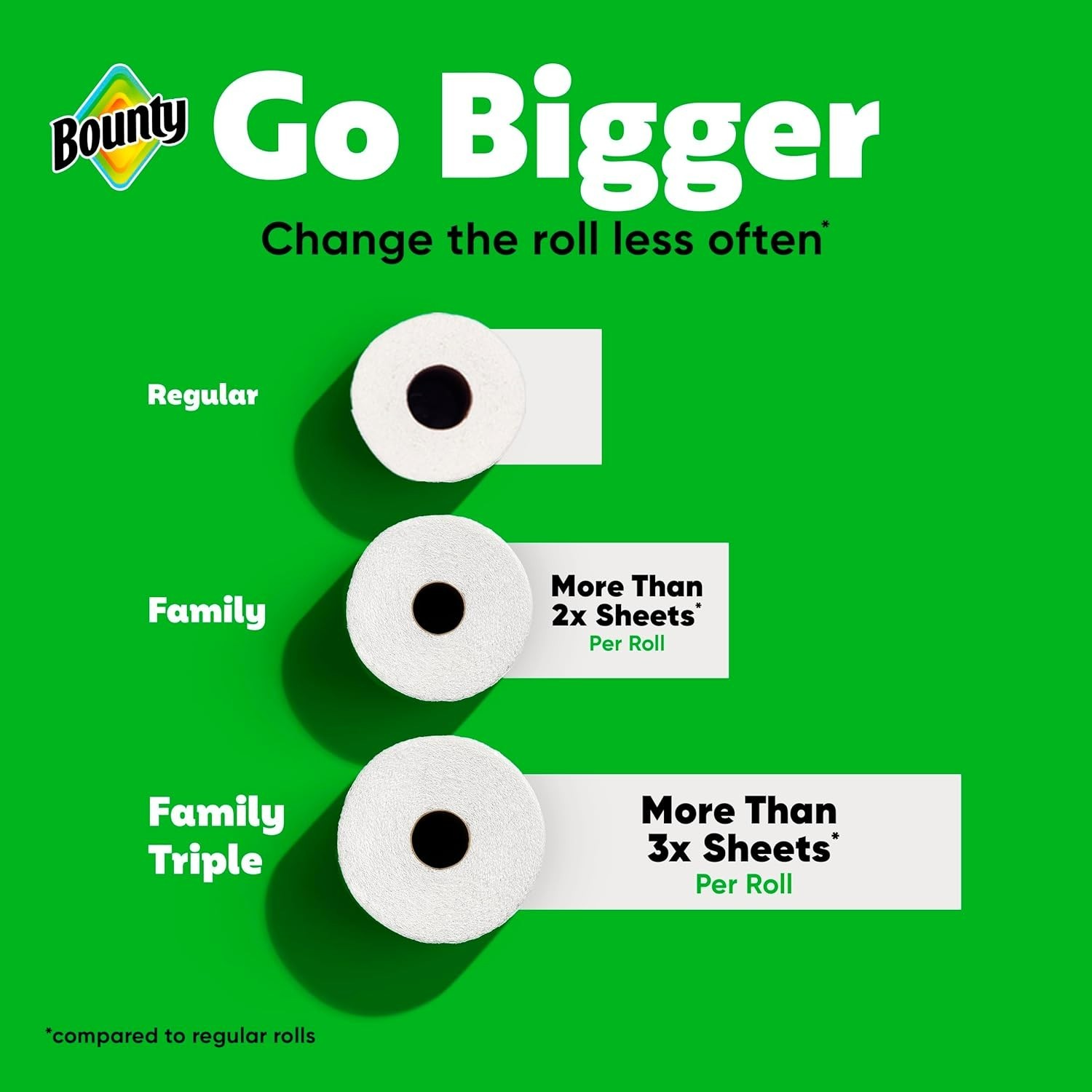 Quick-Size Paper Towels, 12 Family Triple Rolls = 40 Rolls – Super Absorbent