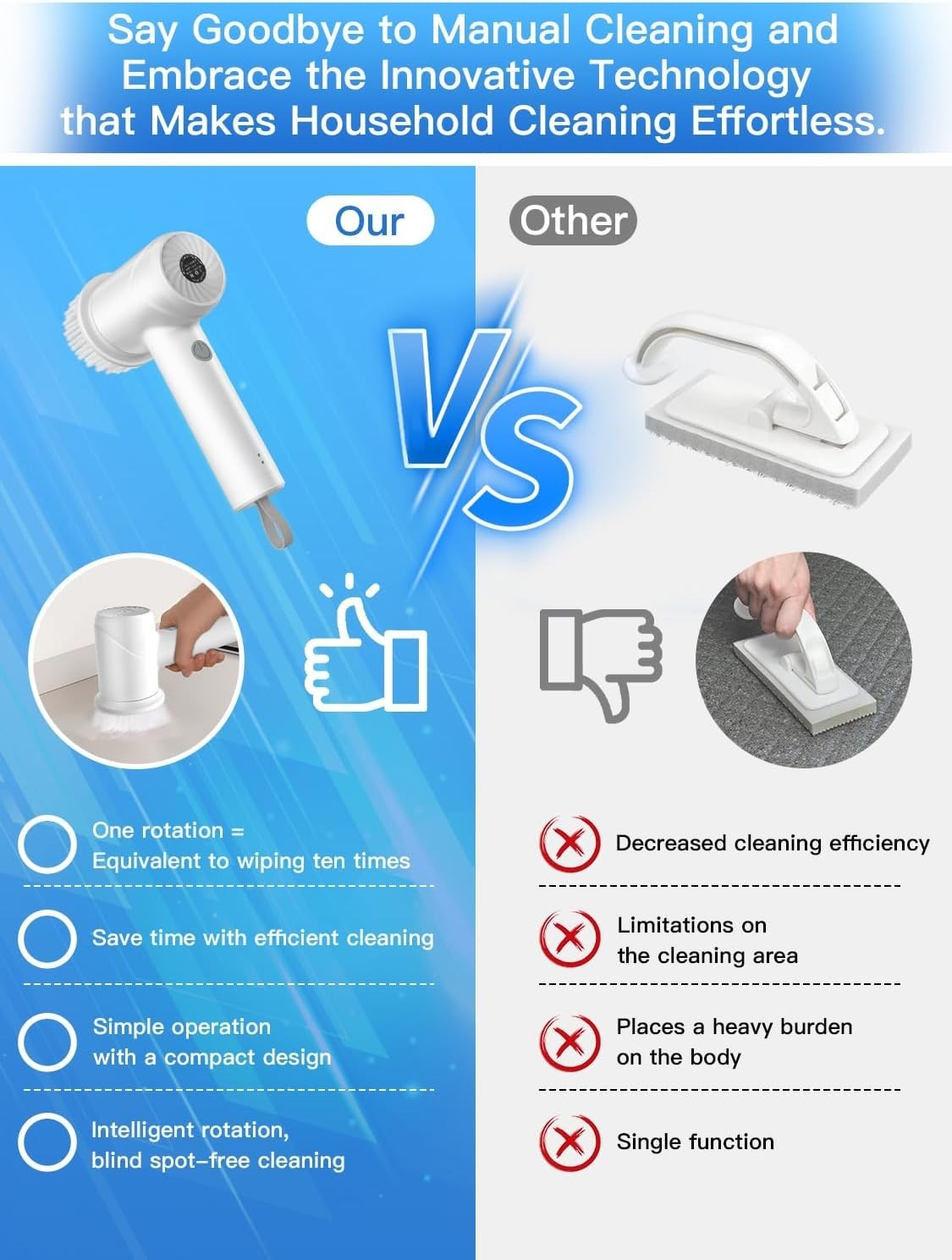 Electric Spin Scrubber Cordless Waterproof Bathroom Kitchen Tile Floor Cleaner