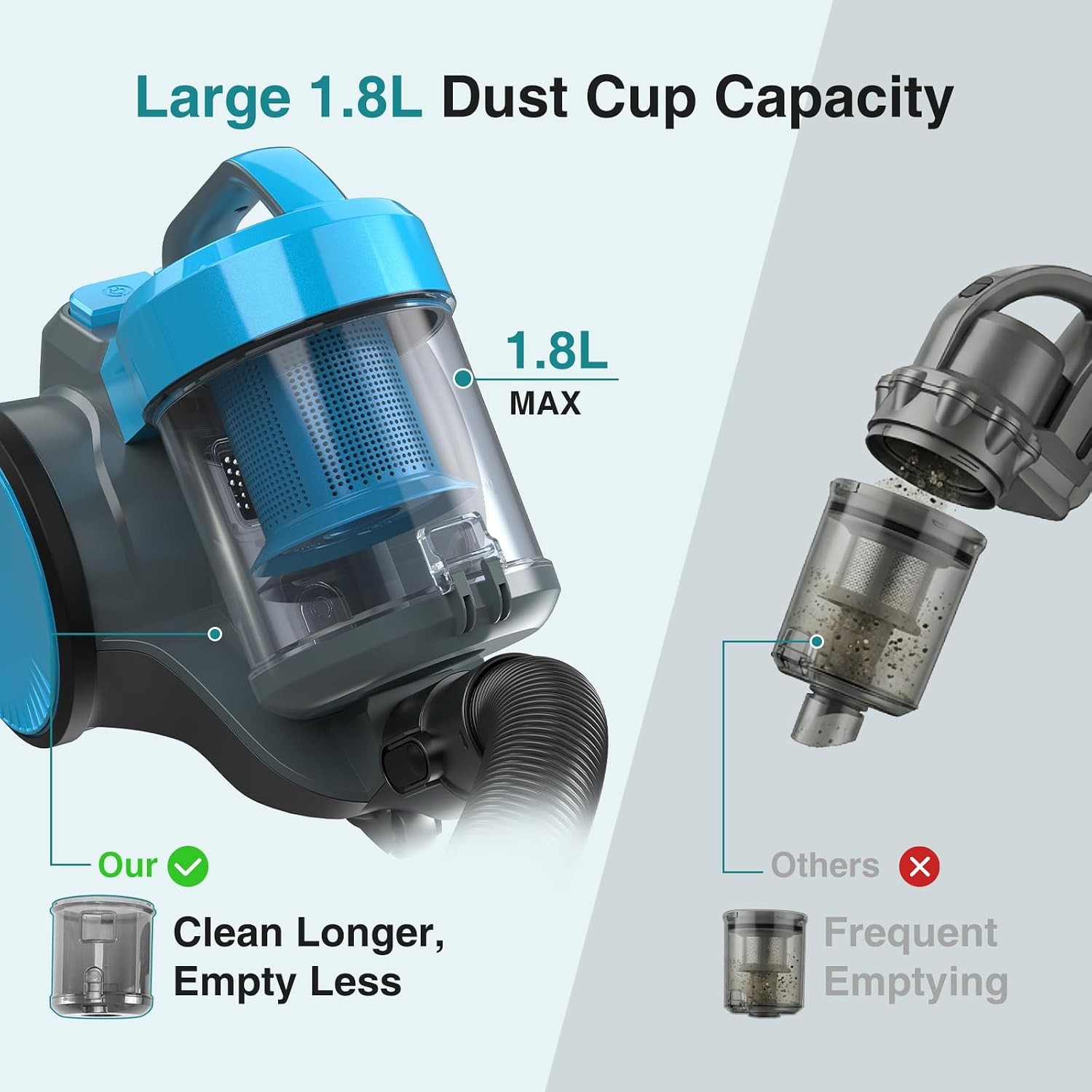OLIXIS Canister Vacuum Cleaner Home,Lightweight Vacuum Cleaner w/Washable Filter