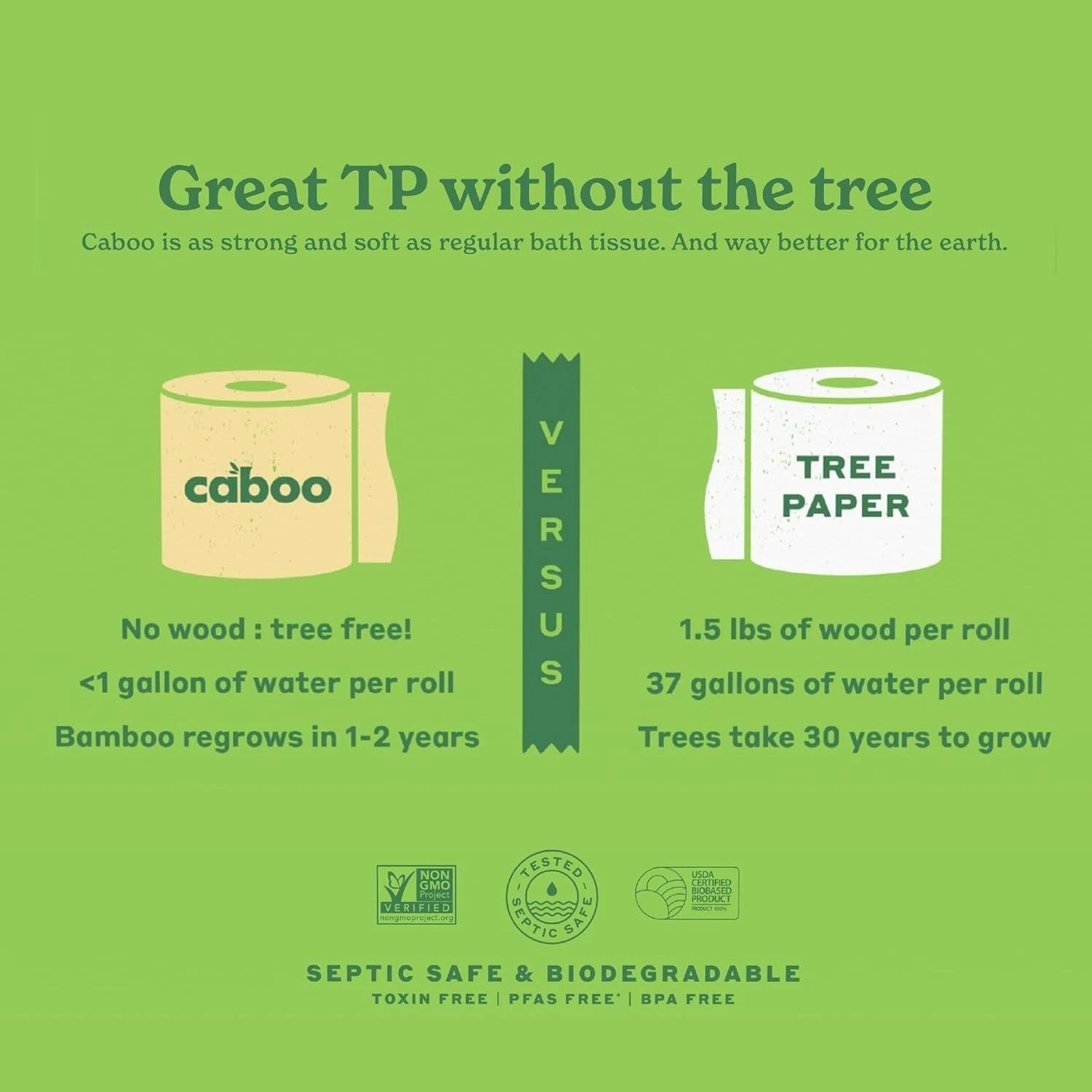 Tree Free Unbleached Toilet Paper | Plastic Free Packaging, Septic Safe, Eco …