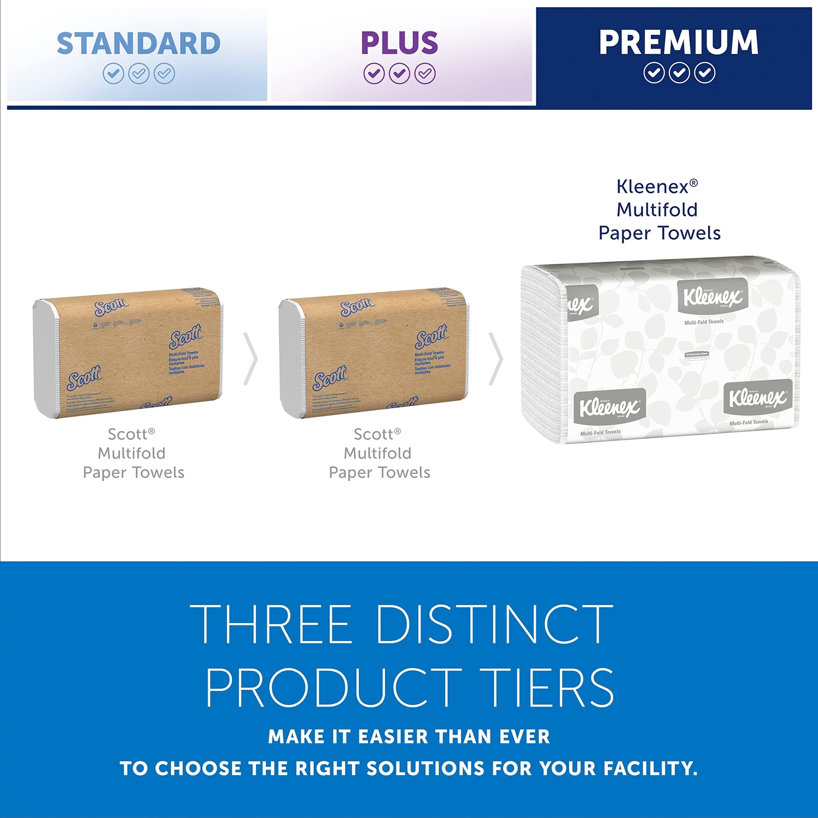 Kleenex Multifold Paper Towels 150 Count 8 Packs Soft Absorbent 1 Ply 9.2×9.4
