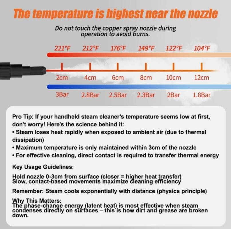1.2L Handheld Steam Cleaner High Pressure Household Car Steam Cleaning Machine