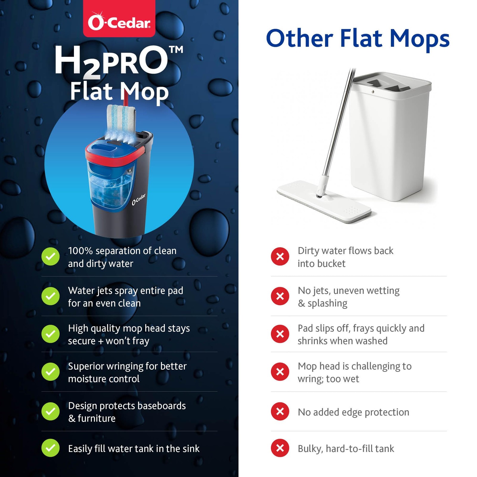 O Cedar H2prO Flat Mop System Quick Cleaning Tool Clean with Clean Water Machine