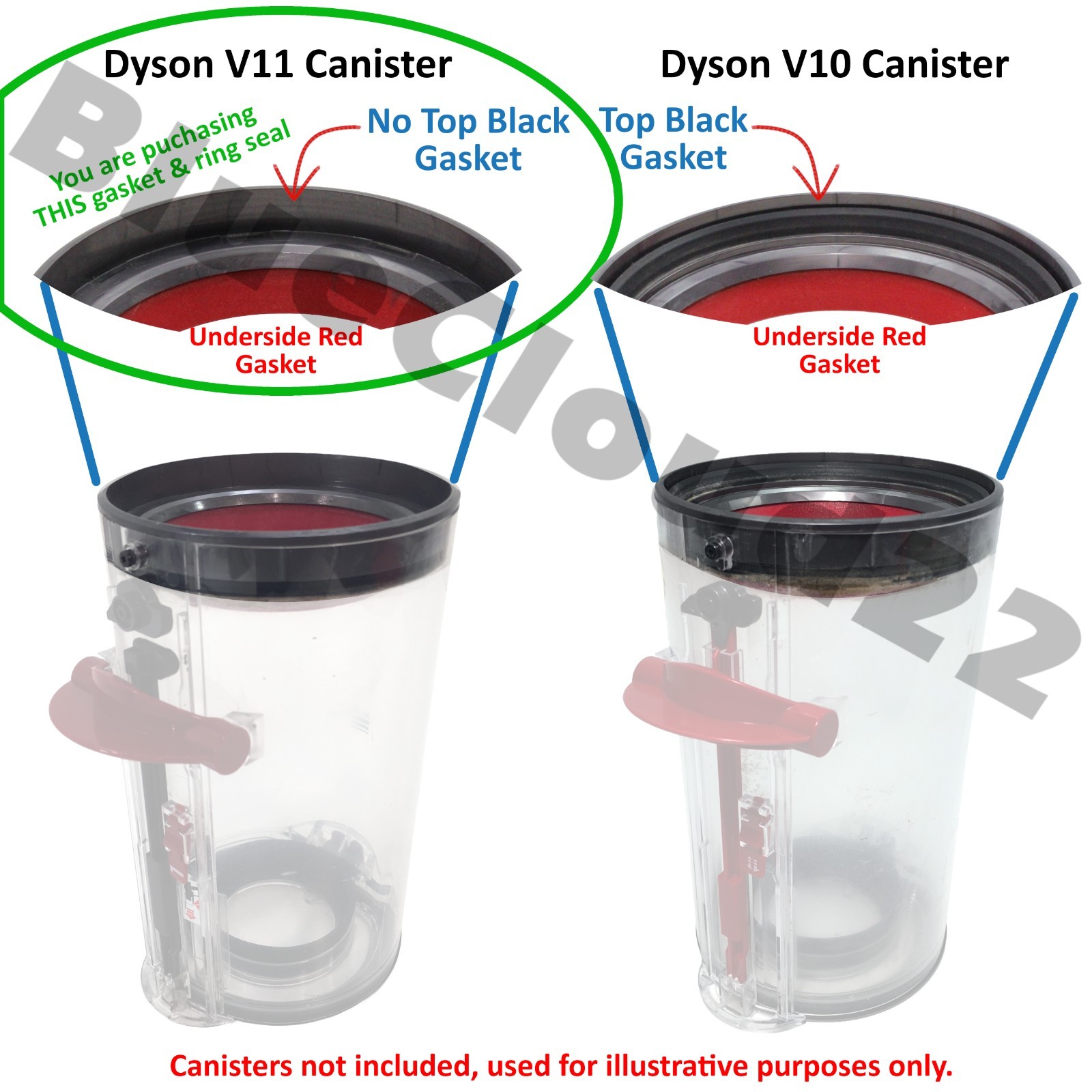 GENUINE Dyson V11 RED INNER GASKET SEAL & PLASTIC RING for CANISTER BIN OEM