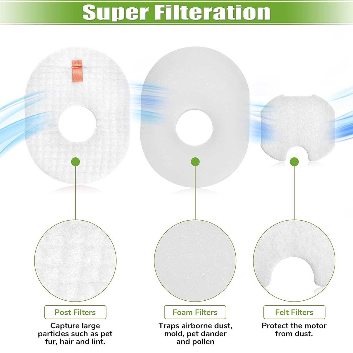 4x Filter for Shark Rocket HV292 HV300 HV301 HV302 HV303 HV305 HV308 HV310 UV450