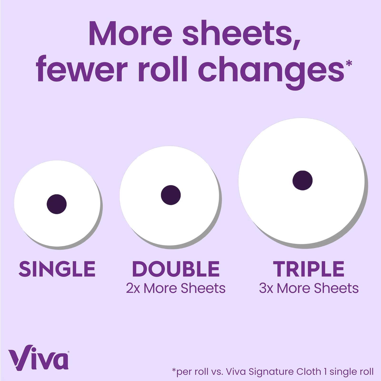 Viva Signature Cloth Paper Towels 3 Double Rolls 86 Sheets Per Roll
