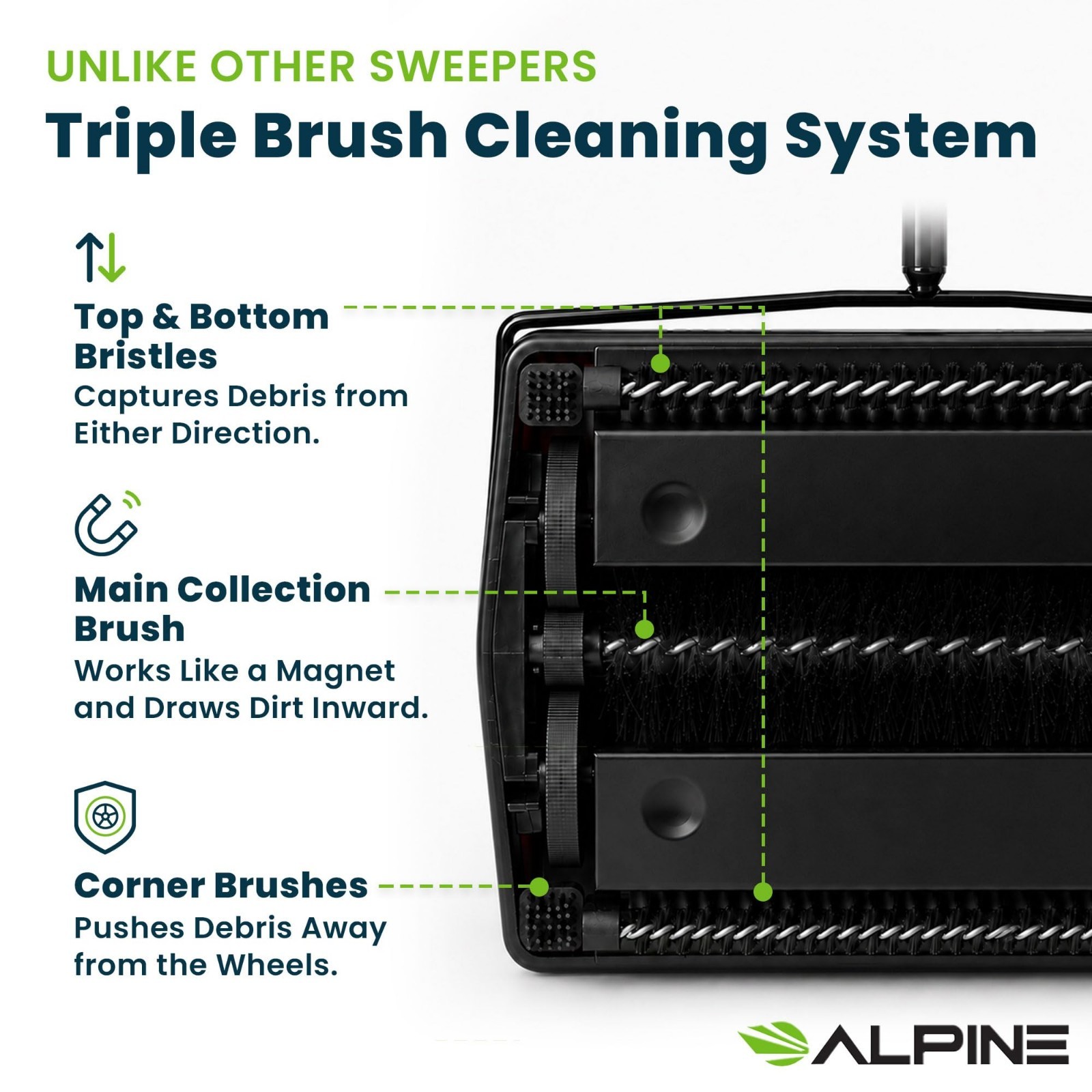 Manual Carpet Sweeper Triple Brush – Cordless Non-Electric Multi-Surface Cleaner