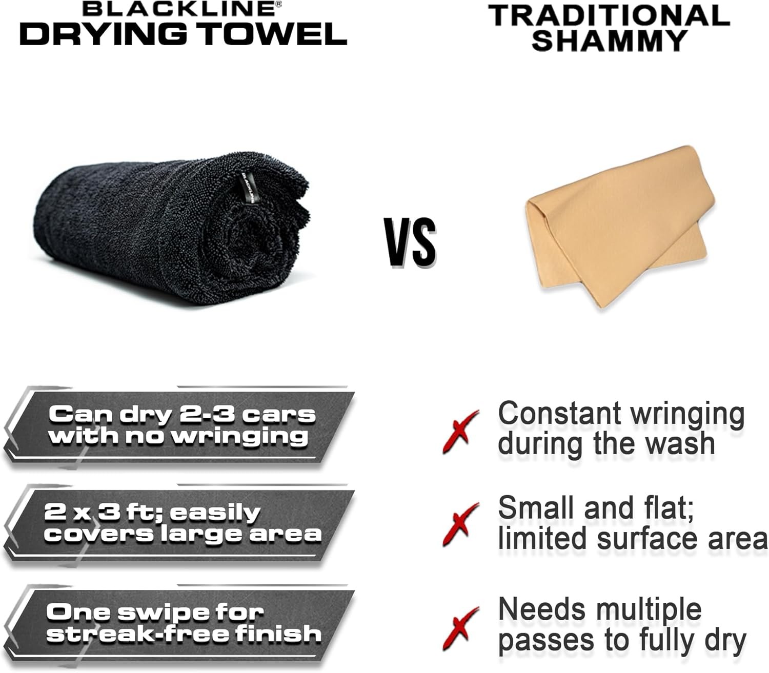 Blackline 24×36 Microfiber Drying Towel, 1300GSM, Streak Lint Free