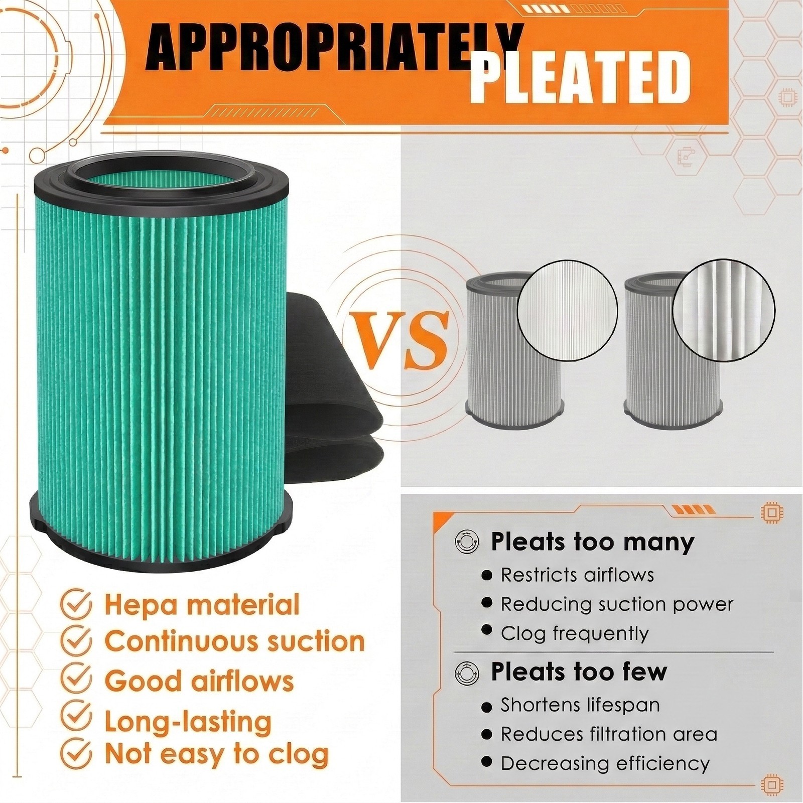 2Pack VF6000 5-Layer Filter Fits Ridgid Shop Vac 5-20 Gal Wet Dry Vacuums