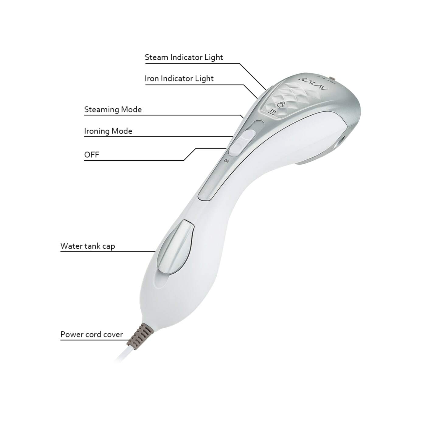 Duo Press Handheld Garment Steamer, All in One Steam + Iron, 1150 Watt -Open Box