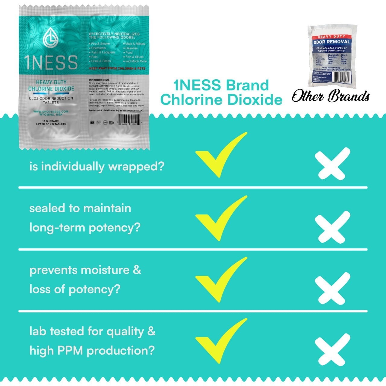 1ness Premium Heavy Duty Odor Eliminator Tablets (4pk)