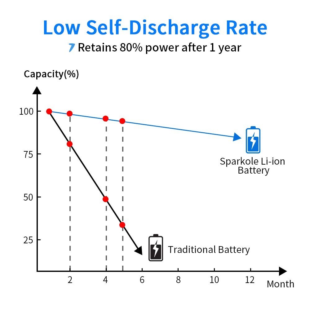 High-Capacity 14.4V 5200mAh Li-ion Replacement Battery for Roomba 900 800 700 60