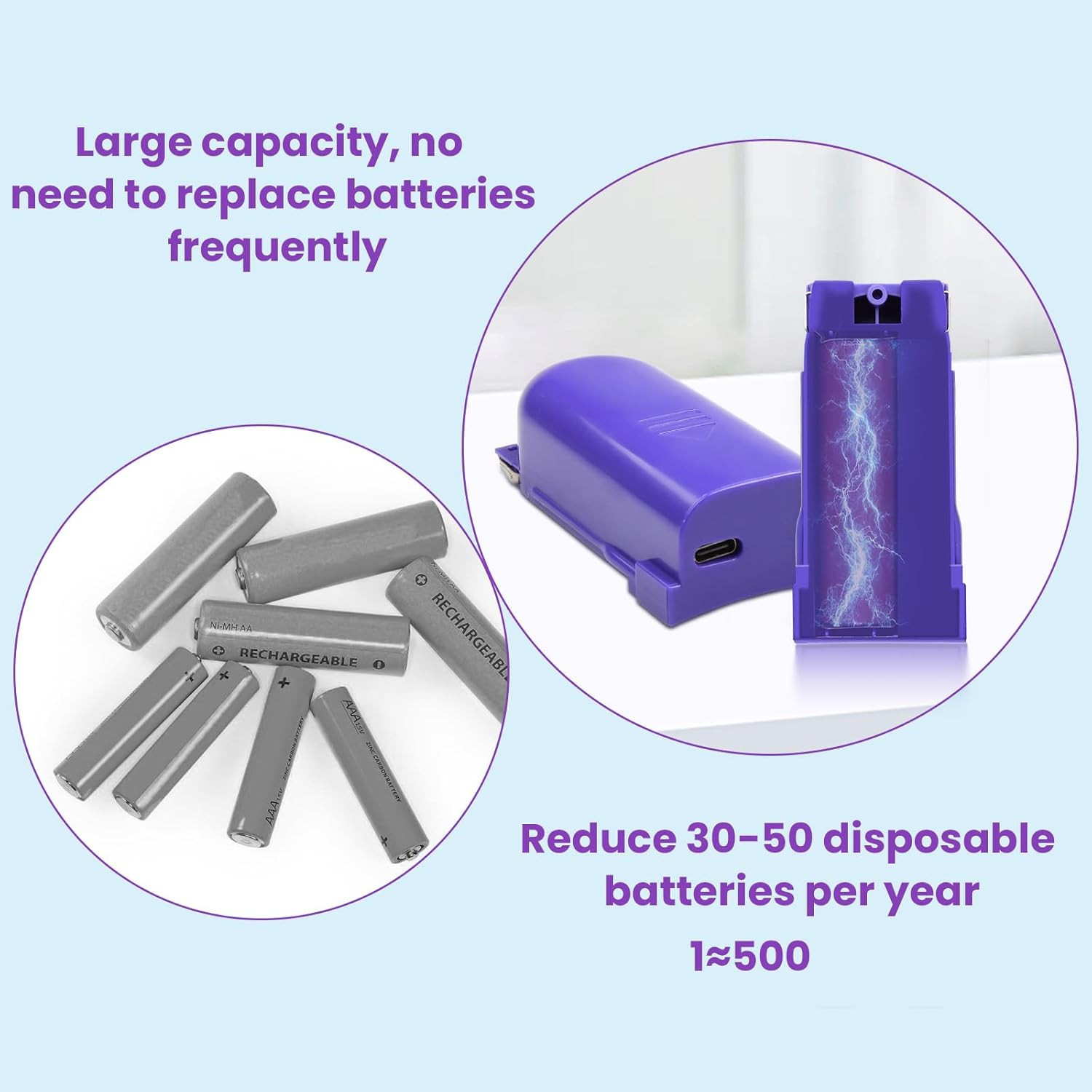 1 Pack Rechargeable Battery Pack Replacement for Swiffer Power Mop, 2000Mah Lith