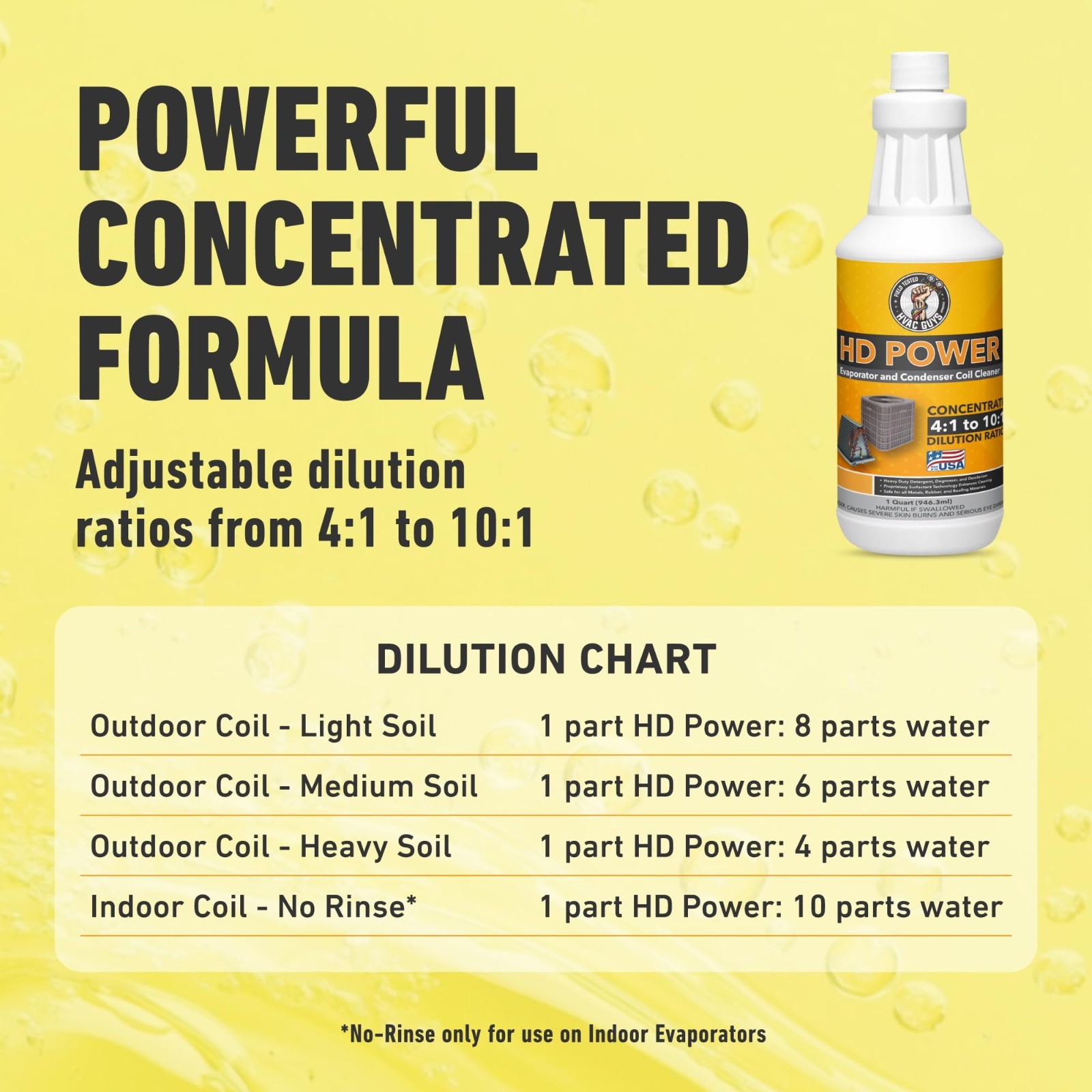 High-Power AC Coil Cleaner & Cannon Bundle – Efficient HVAC Cleaning Tool