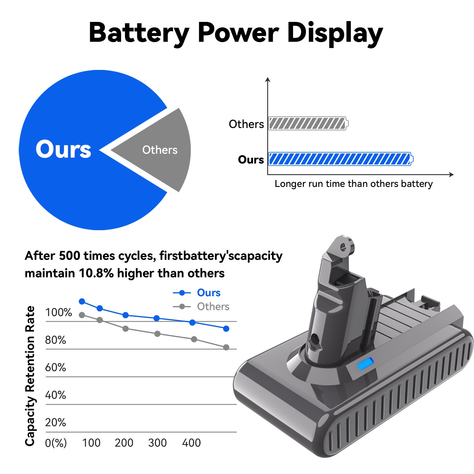9500mAh V6 Battery For Dyson V6 SV03 SV04 SV05 SV08 DC59 DC61 Animal Battery DA