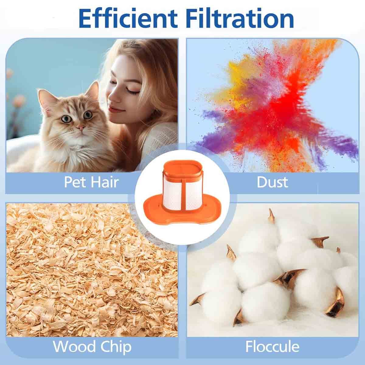 HHVKF10 Filter Compatible with Black+Decker, Washable and Reusable