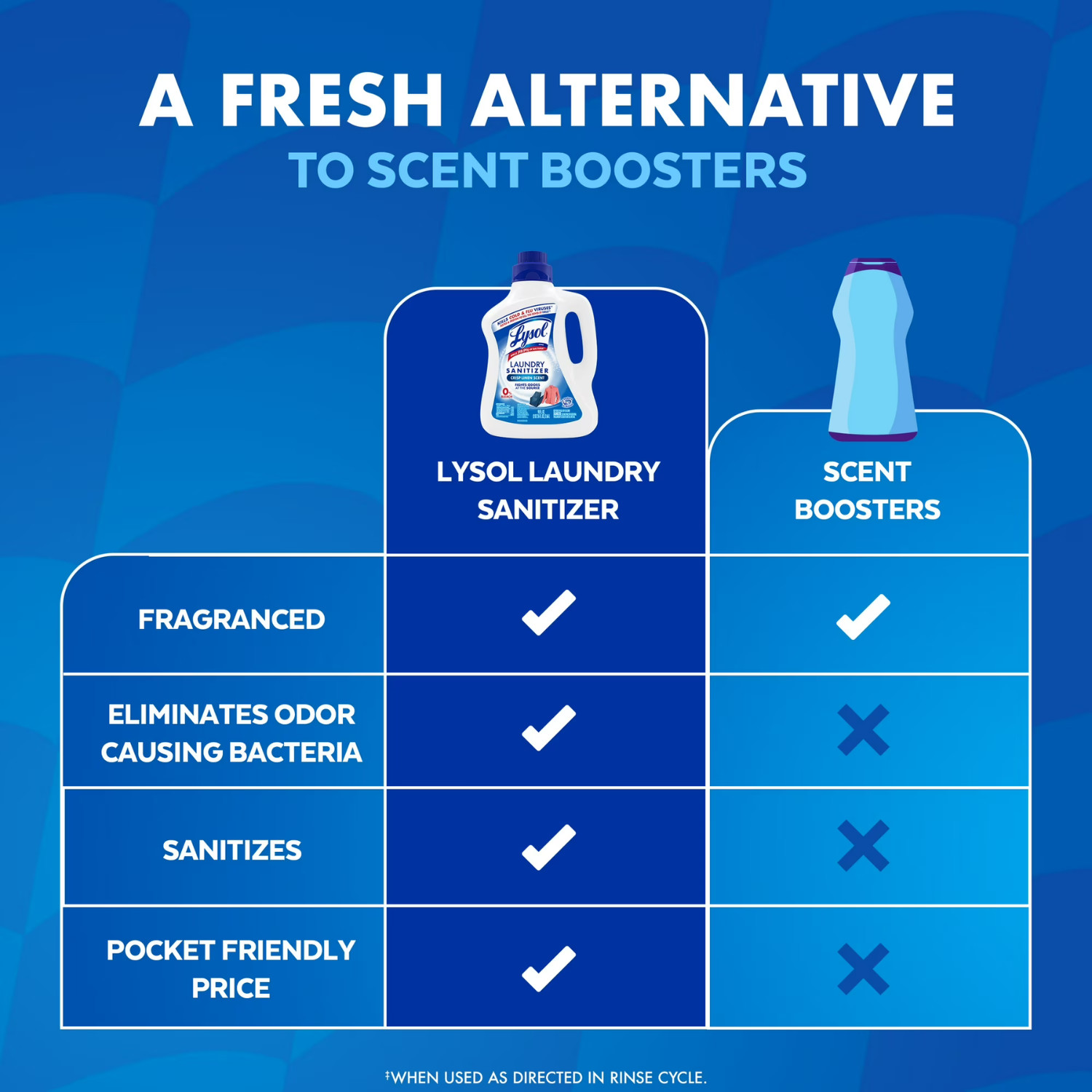 Lysol Laundry Sanitizer Additive Crisp Linen 90oz 2 Pack Bleach Free