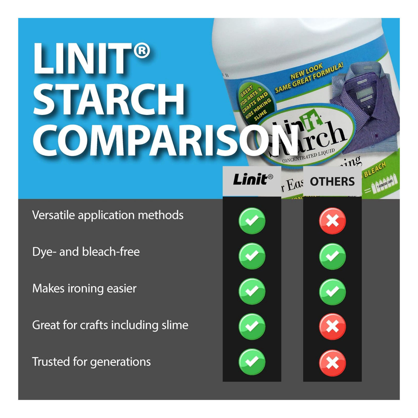 Linit Starch Crisp Finish 64 Oz Liquid Starch Ironing Crafts Slime – Free Ship