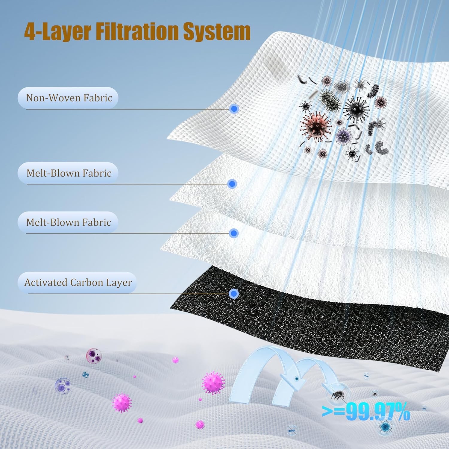 18 Pack Dust Bags for Dreame L40 L40s L50 L60 L10 L10s L20 L30 Pro Ultra X30