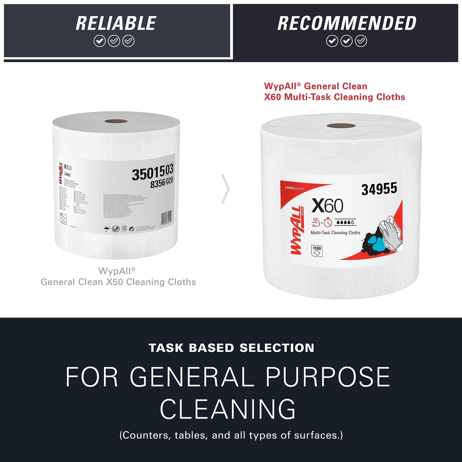 Wypall General Clean X60 Jumbo Roll Paper Towels 1100 Sheets Multi Task Cloths