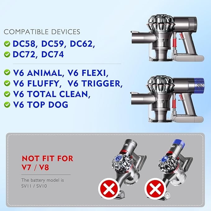 V6 Dust Bin Canister Replace for Dyson V6 DC58 DC59 DC62 DC74 Type-A Interface