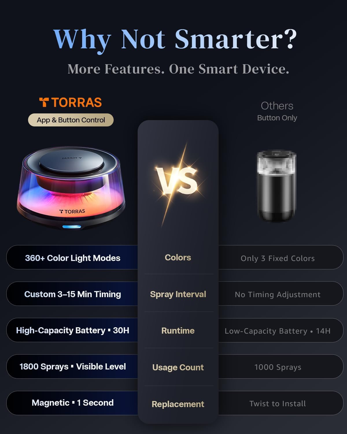 Smart Car Air Fresheners Diffuser, the First App Control Car Freshener, Solar &