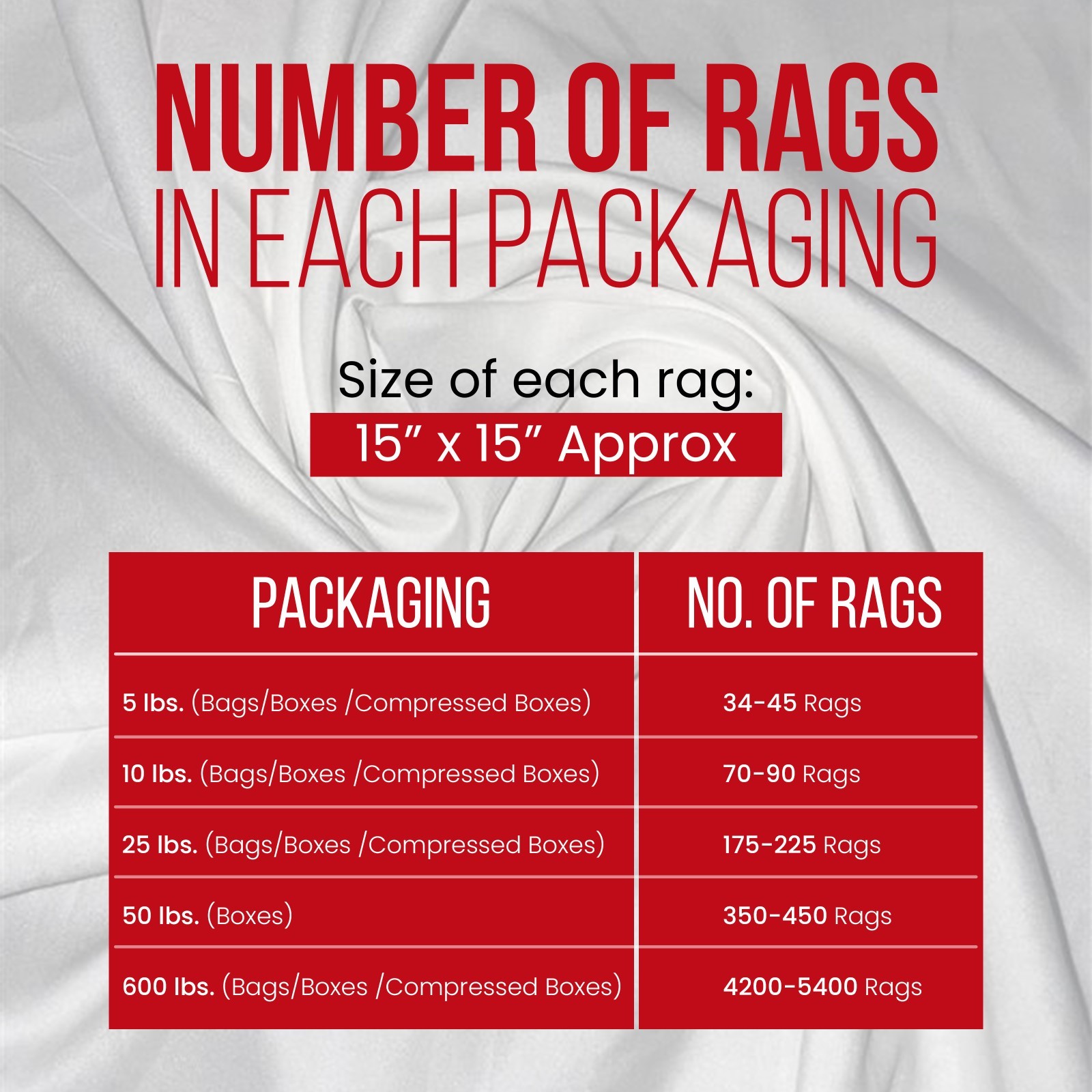 White Cotton Rags 15×15″ Recycled Sheeting Wipes Shop home Garage Towels – Boxes