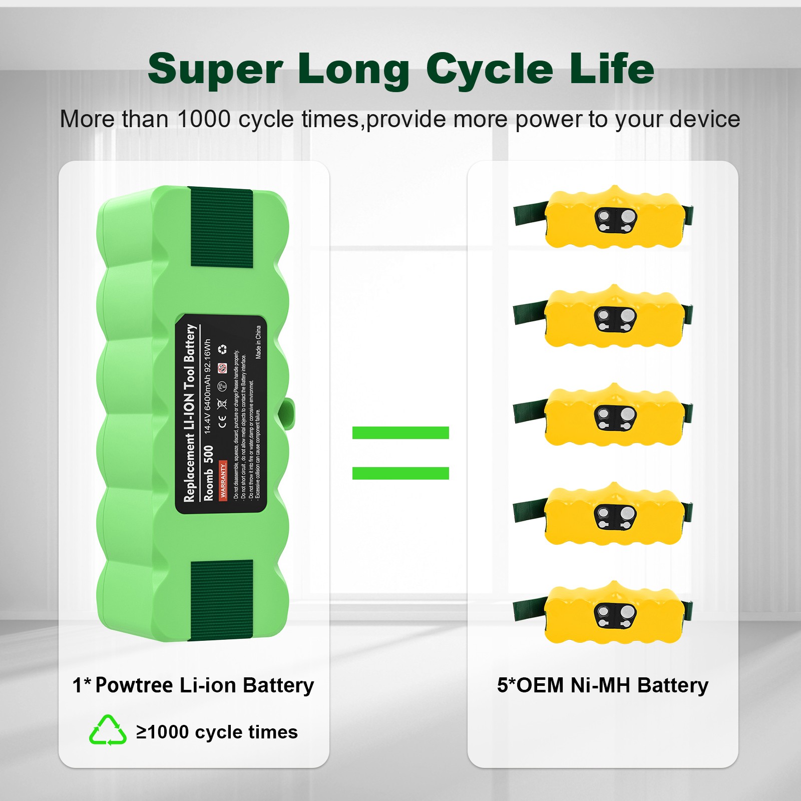 14.4V Li-ion / Ni-Mh Battery Replace for iRobot Roomba 500 600 700 800 Series