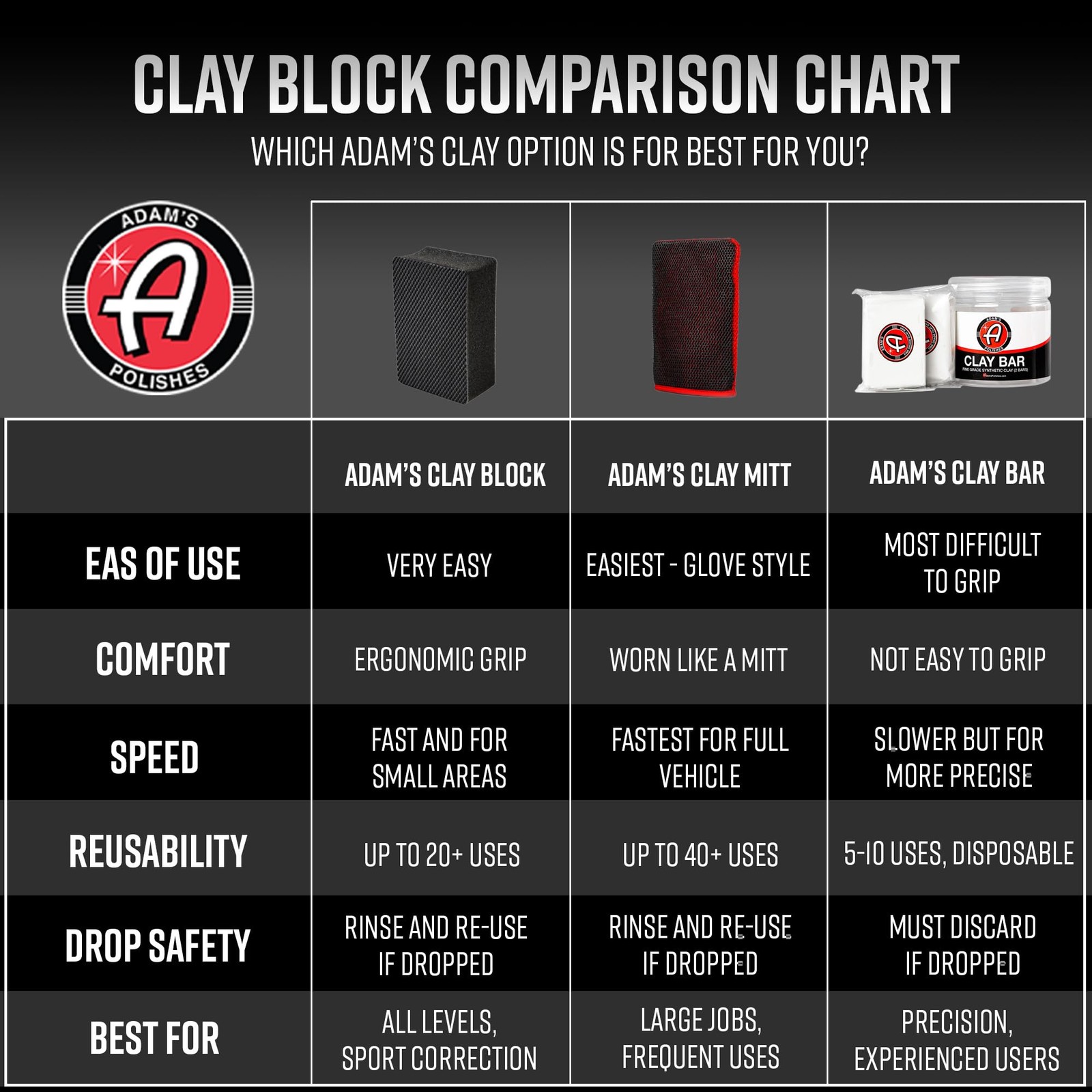 Adam’s Clay Block (2pk) – Reusable Hybrid Clay Bar Sponges that Remove Embedd…
