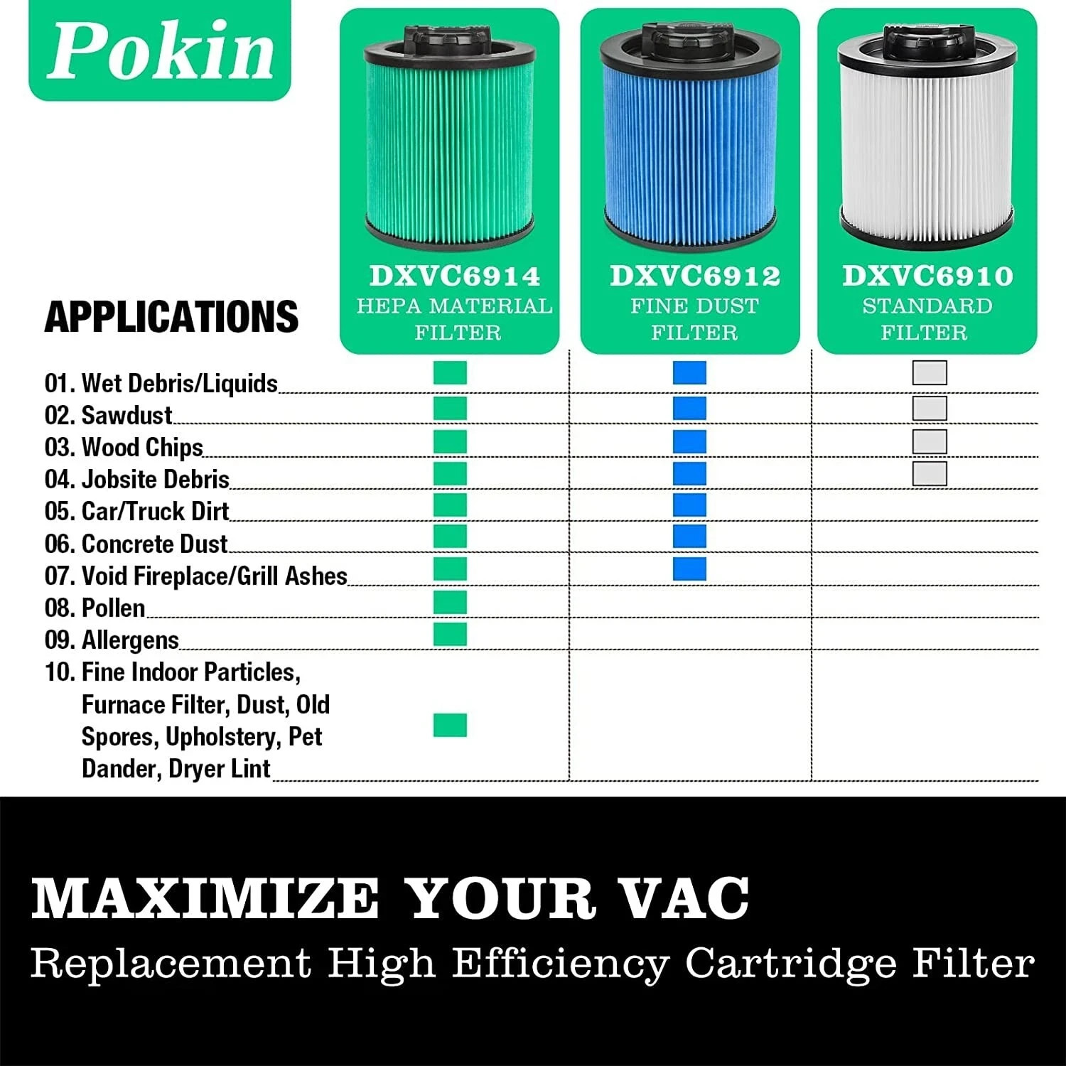 DXVC6912 HEPA High Efficiency Vacuums Cartridge Filter fits DeWalt 6-16 Gallon