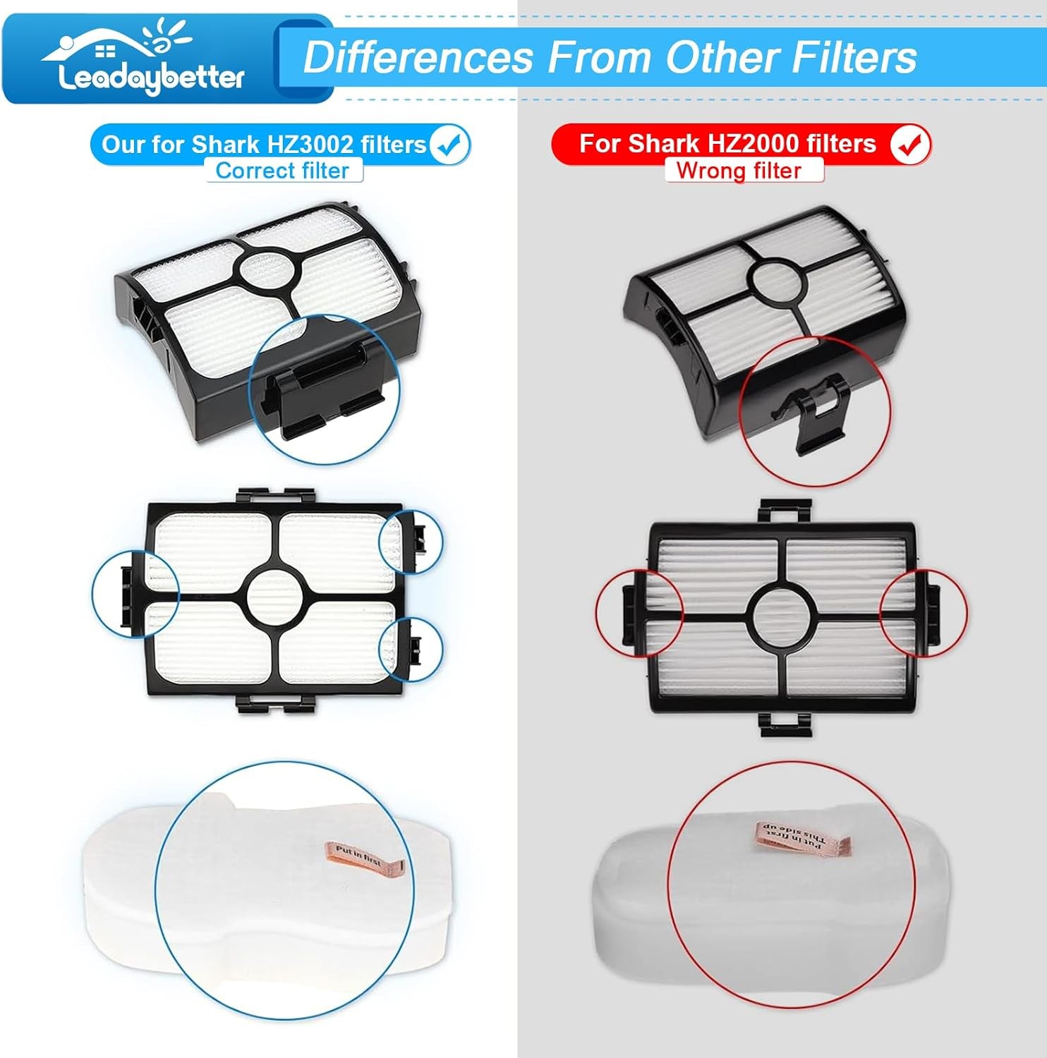 HZ3002 Brush Roller and Filter Replacement for Shark HZ3002 HZ3000 Stratos