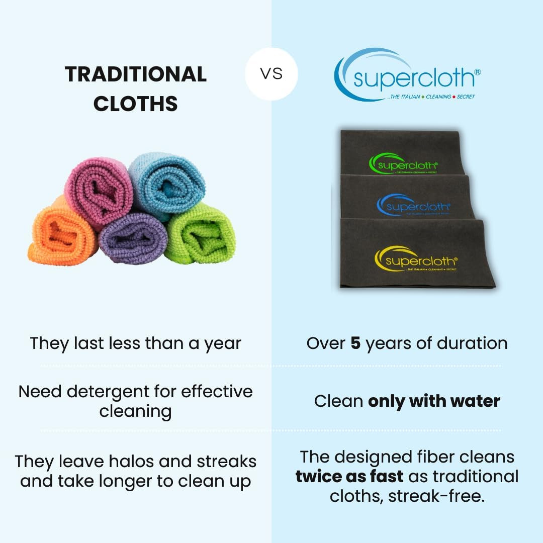 ® Premium Microfiber Cleaning Cloth for All-Purpose, Lasts over 5 YEARS, Glasses