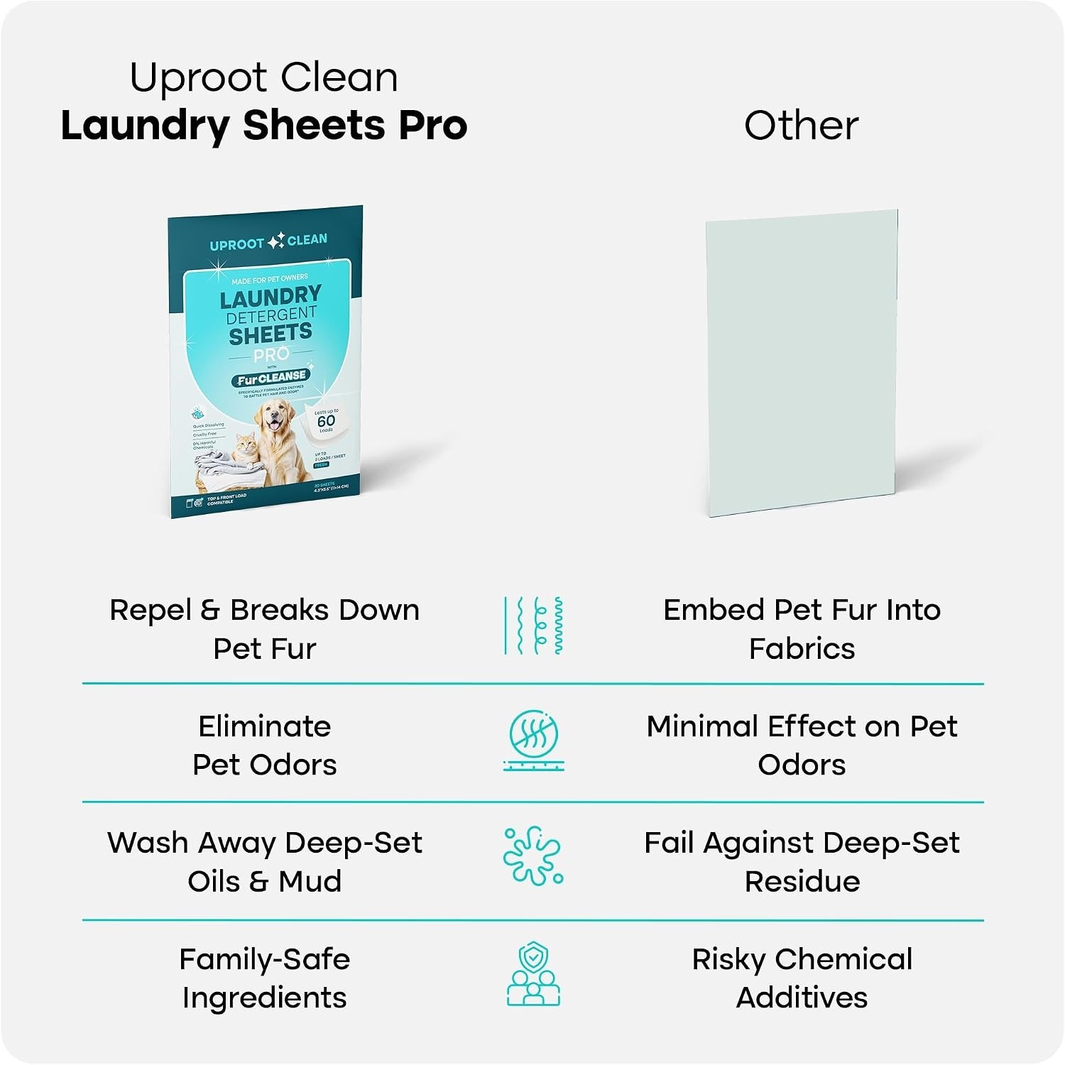 Uproot Clean Washing Machine Cleaner Tablets – 24 Pack for a 12 Month Supply. Fo