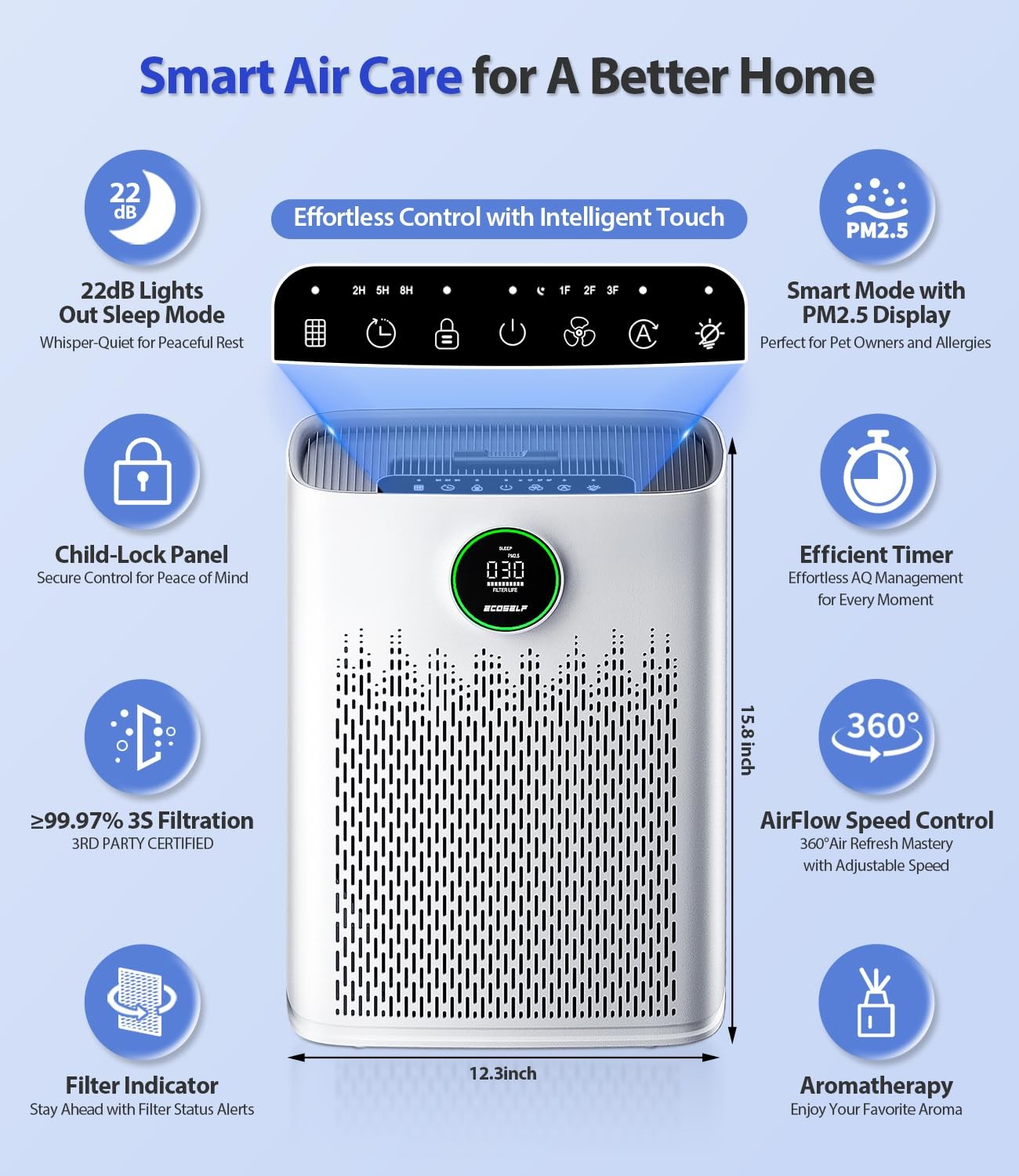 Air Purifiers for Home Large Room, Cover Up to 2400 Ft² Large, Bright White