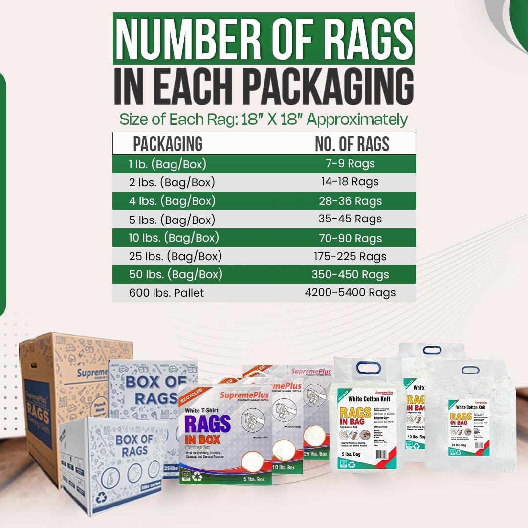 SupremePlus Recycled White TShirt Cleaning Rags 25 lbs. Box – Shop Rags Bulk …