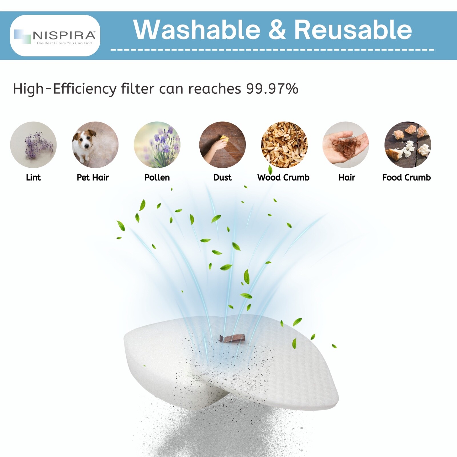 Nispira XFFK560 Foam Filters for Shark Upright Vacuum UV650 UV725 ZU560, 4 Packs