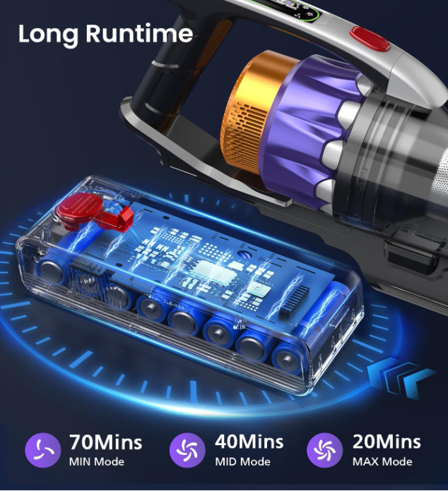 Aspiradora Escoba Inalámbrica 650W 55KPa 70Min Antienredos 1.8L, Nuevo